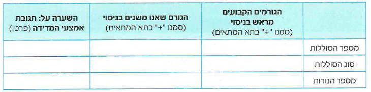 (בספר איור, היעזר במנחה)